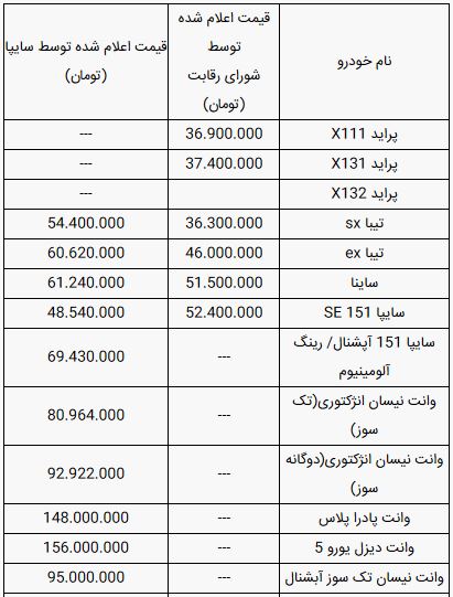 قیمت خودرو‌های سایپا امروز سه شنبه ۲۷ خرداد ۹۹